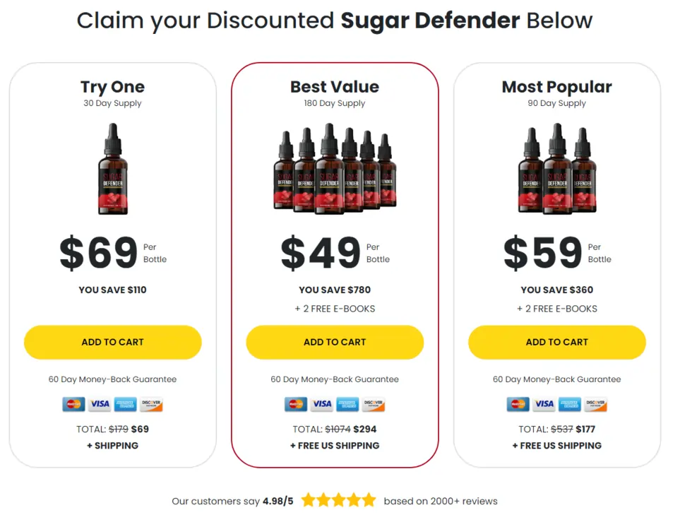 Sugar Defender buy